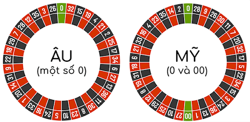 mẹo chơi roulette tại nhà cái top88
