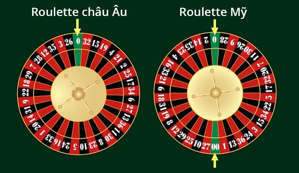 top88 hướng dẫn lựa chọn bàn chơi roulette